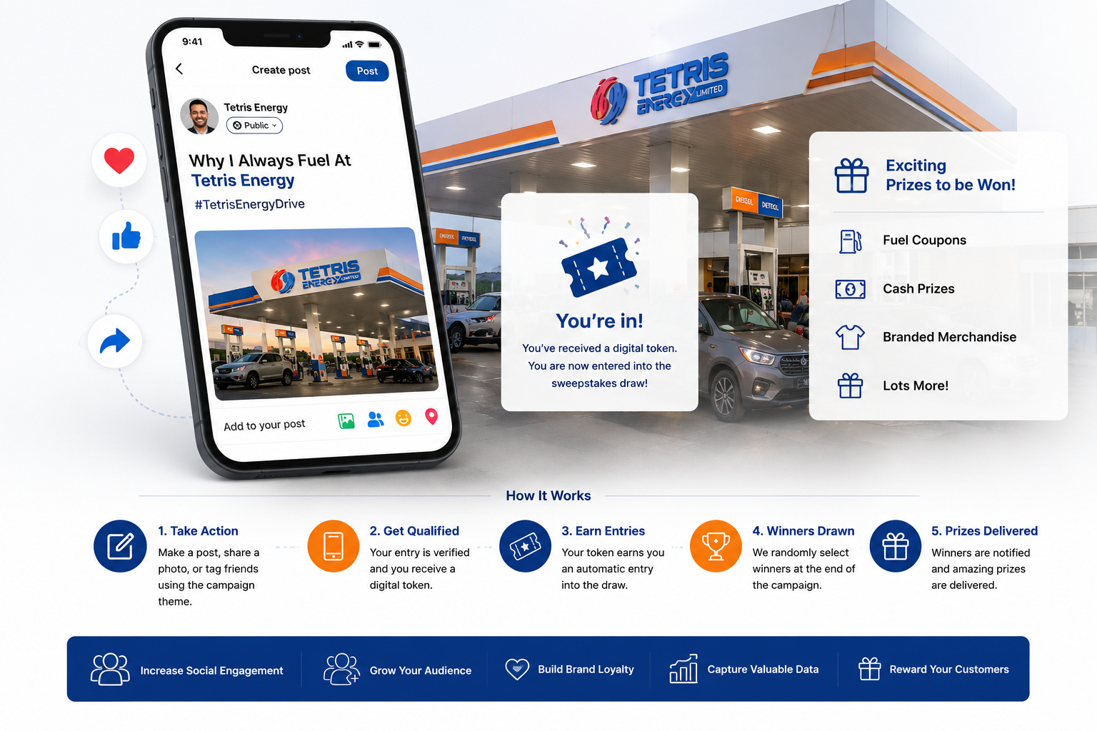 Reward Repeat Customers Automatically